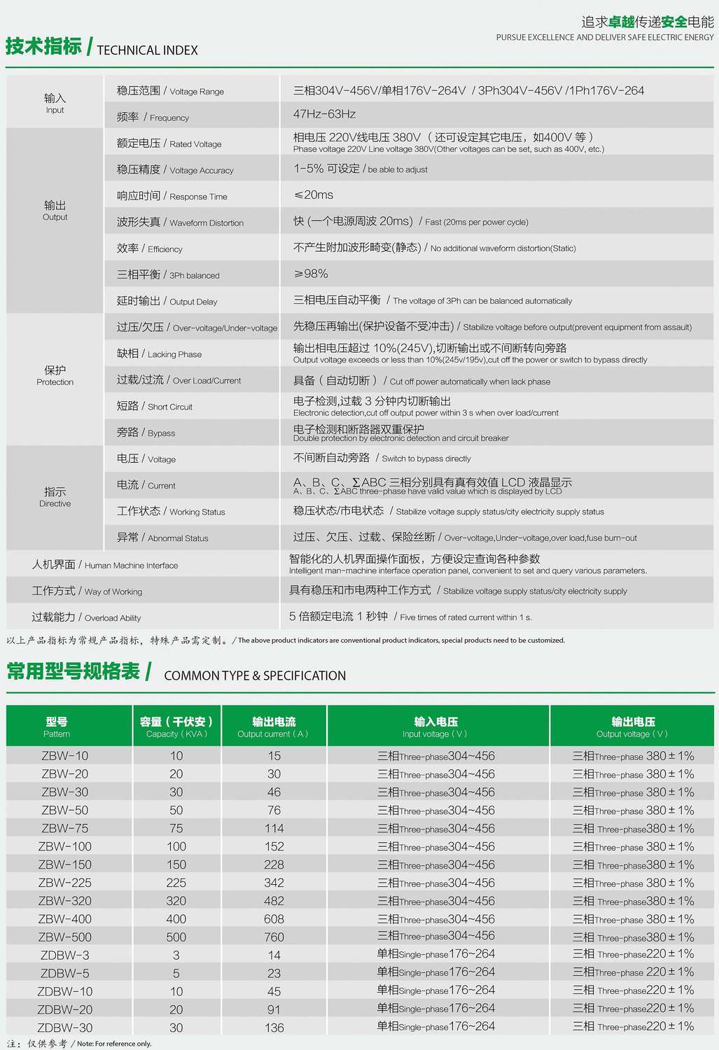 ZDBW��ZSBWϵ�������͟o(w��)�|�c(di��n)������(w��n)��������(sh��)��Ҏ(gu��)��